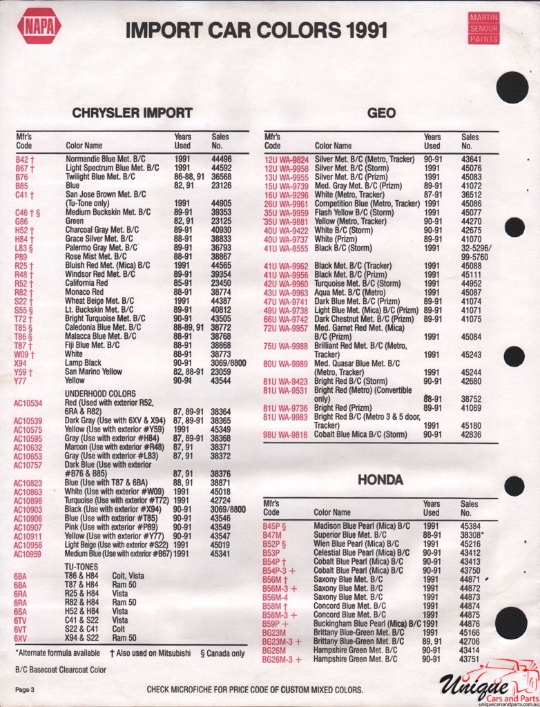 1991 Chrysler Paint Charts Import Martin-Senour 2